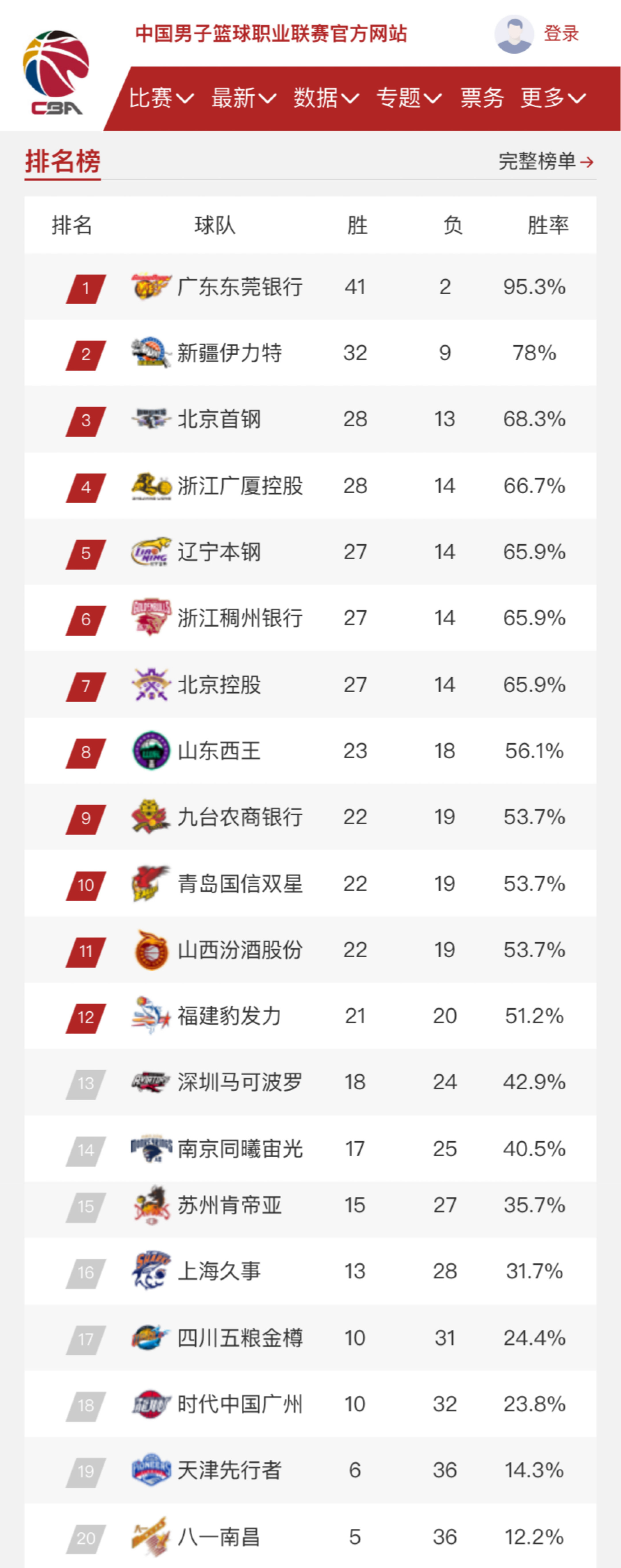 也不会例外
