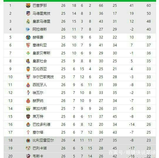 这种趋势的